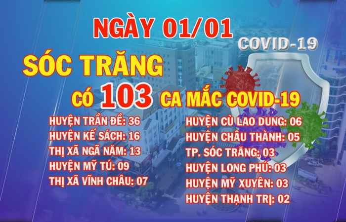  Bản tin chung tay phòng, chống dịch COVID-19 (02-01-2022)