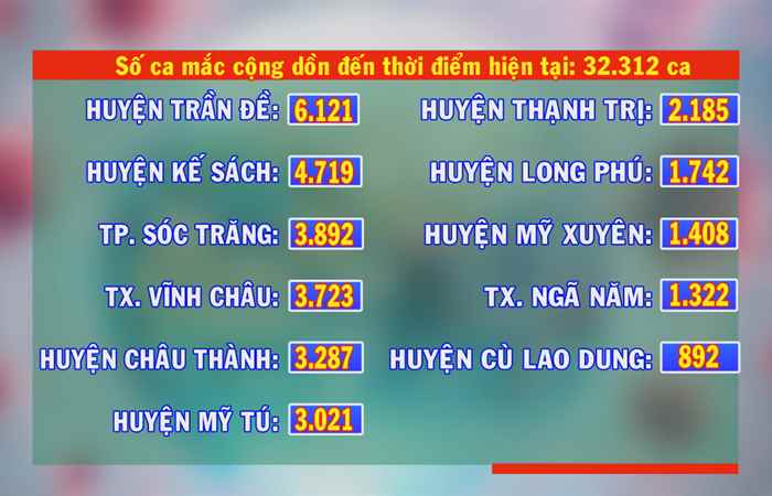 Bản tin chung tay phòng, chống dịch COVID-19 (07-02-2022)