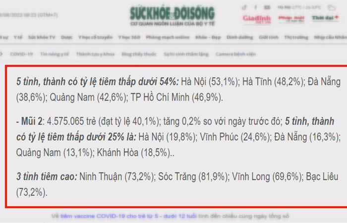 Bản tin chung tay phòng, chống dịch COVID-19 (09-08-2022)