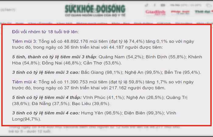 Bản tin chung tay phòng, chống dịch COVID-19 (12-08-2022)