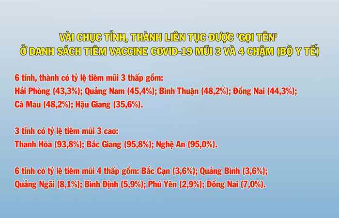 Bản tin chung tay phòng, chống dịch COVID-19 (14-07-2022)