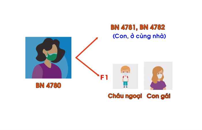 Bản tin chung tay phòng chống dịch covid-19 (25-05-2021)