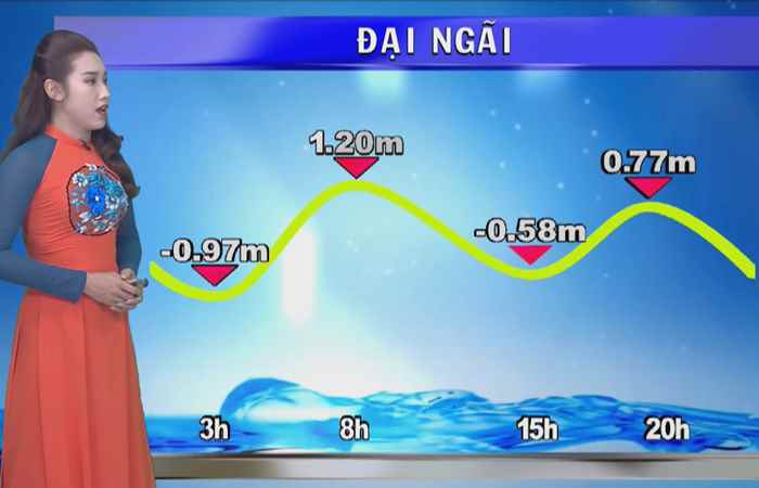 Bản tin Khí tượng, Thủy văn (03-08-2022)