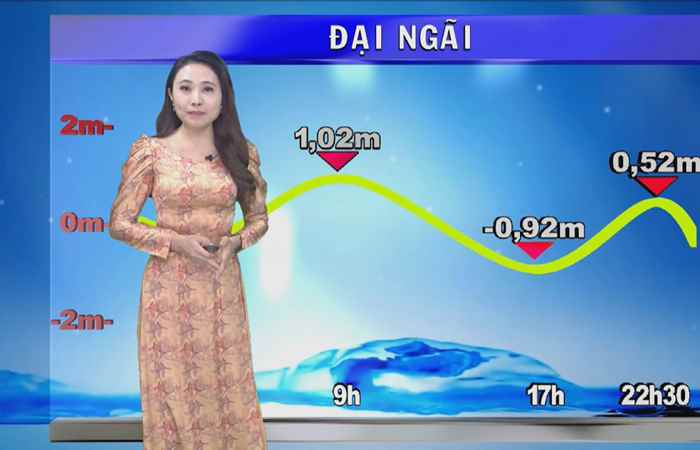 Bản tin Khí tượng, Thủy văn (19-08-2022)