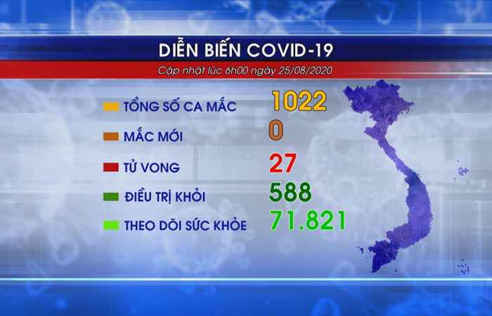 Chung tay phòng chống dịch bệnh Covid-19 17h50 (25-08-2020)