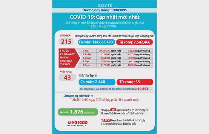 Chung tay phòng chóng dịch covid-19 (01-03-2021)