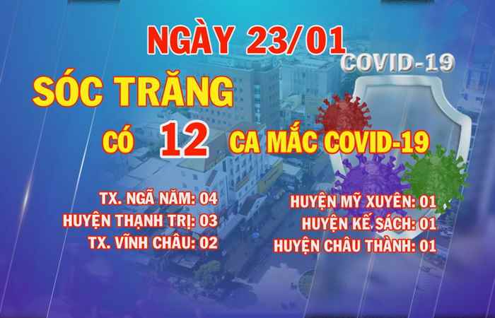 Ngày 23-01, Sóc Trăng có 12 ca mắc COVID-19