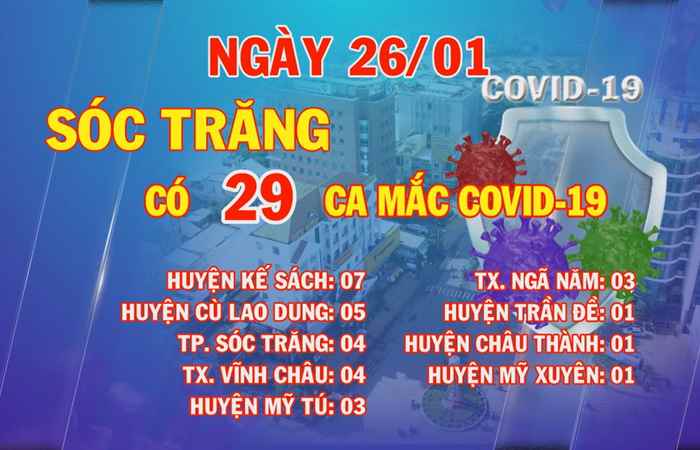 Ngày 26-01, Sóc Trăng có 29 ca mắc COVID-19
