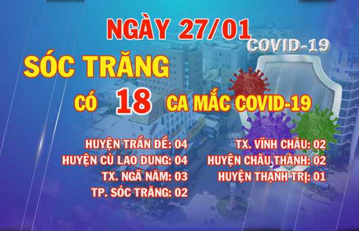 Ngày 27-01, Sóc Trăng có 18 ca mắc COVID-19