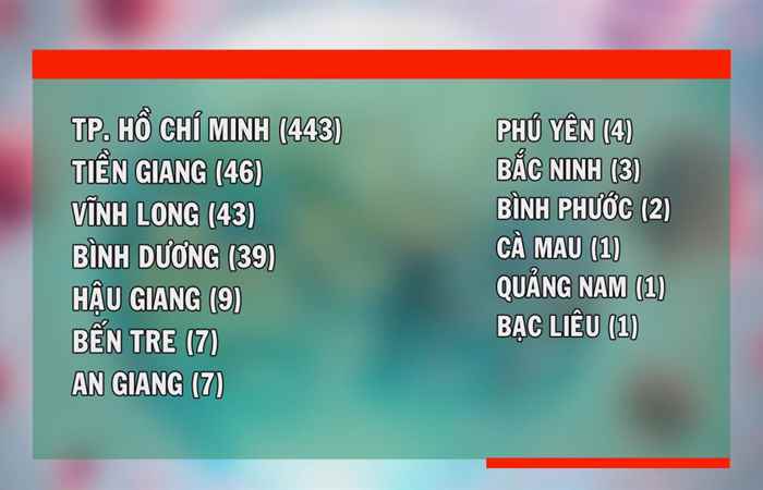 Tin mới nhận (cập nhật covid-19 mới nhất sáng 11-07-2021)