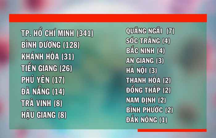 Tin mới nhận (cập nhật covid-19 mới nhất tối 12-07-2021)